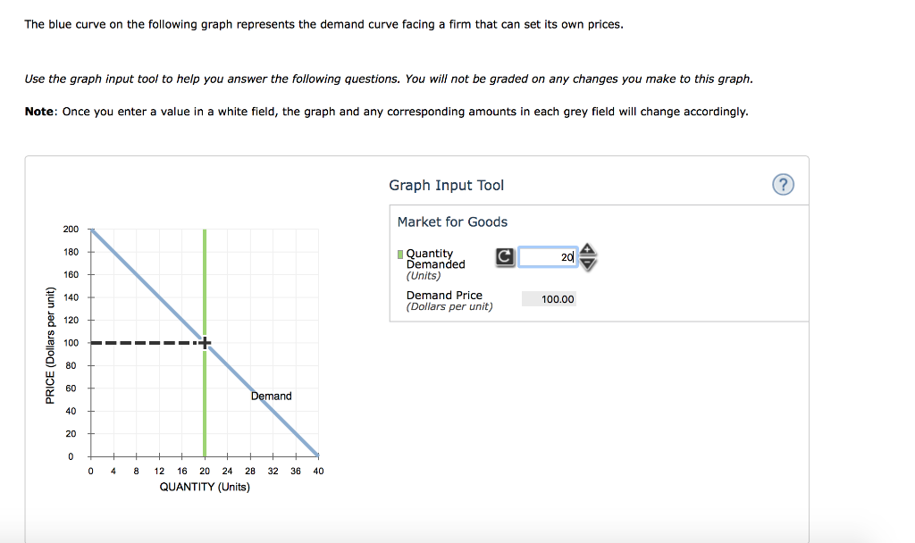 Solved The blue curve on the following graph represents the | Chegg.com