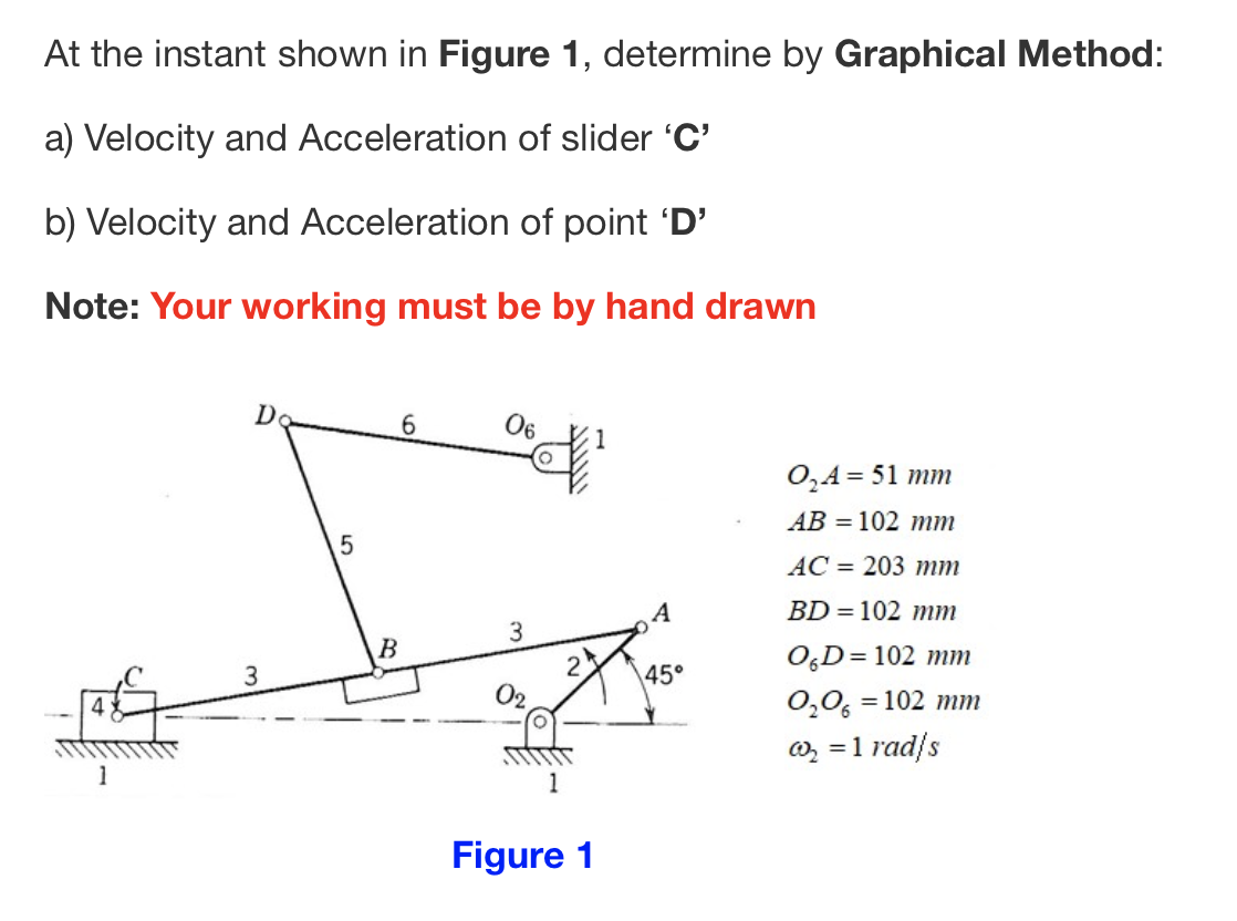 Solved At the instant shown in Figure 1, determine by | Chegg.com