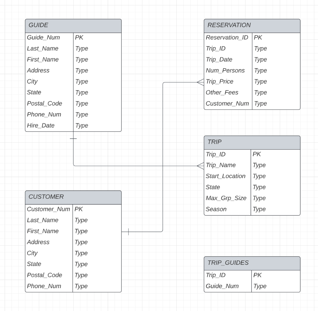 Solved Database question Need help in making an Entity | Chegg.com