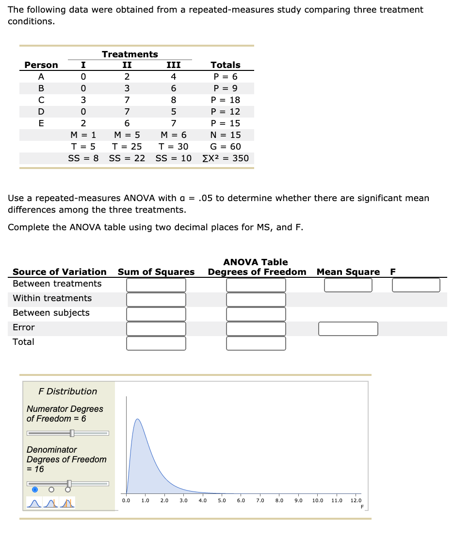 Solved The following data were obtained from a | Chegg.com