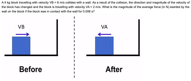Solved A4 kg block travelling with velocity VB = 6 m/s | Chegg.com