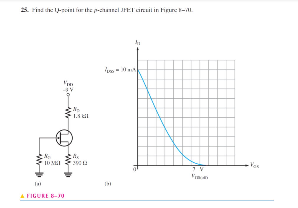 Solved Find The Q Point For The P Channel Jfet Circuit Chegg Com