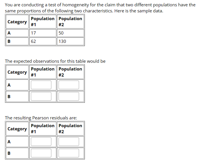 Solved You are conducting a test of homogeneity for the | Chegg.com
