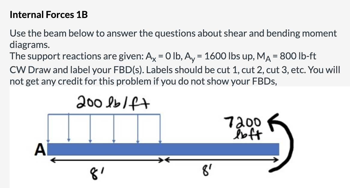 Solved Internal Forces 1B Use the beam below to answer the | Chegg.com