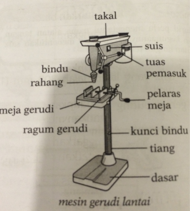 Kemahiran Hidup Flashcards Chegg Com