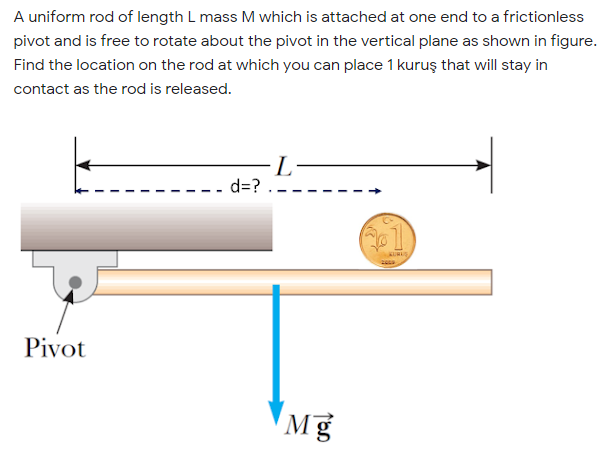 Solved A Uniform Rod Of Length L Mass M Which Is Attached At | Chegg.com