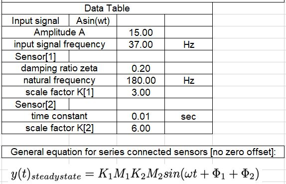 Solved A single signal is sensed by a a 2nd-order sensor | Chegg.com