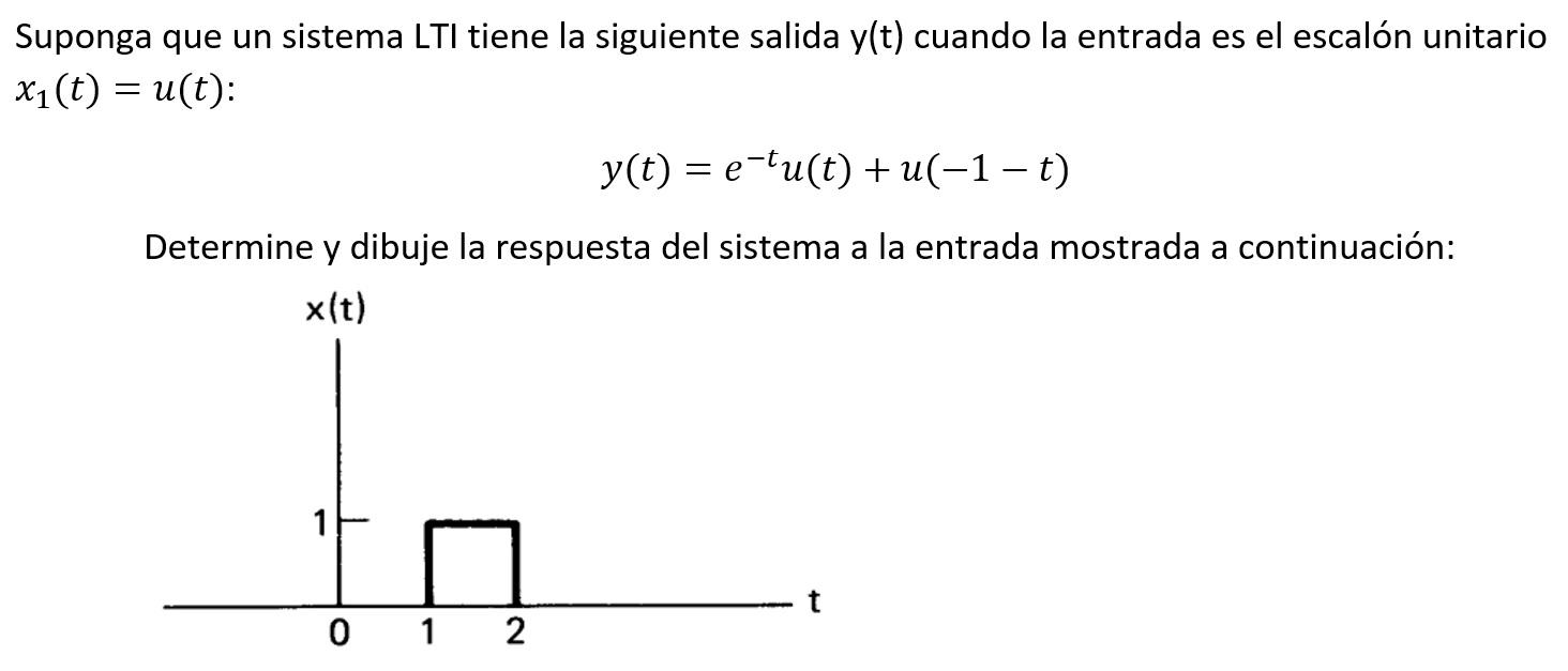 Suponga que un sistema LTI tiene la siguiente salida y(t) cuando la entrada es el escalón unitario x(t) = u(t): = y(t) = e-u(