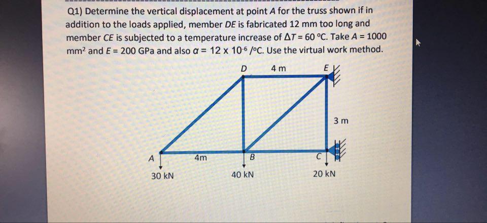 Solved Q1) Determine the vertical displacement at point A | Chegg.com