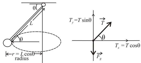 Solved: Chapter 5 Problem 28E Solution | Essential University Physics ...