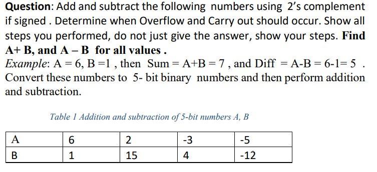 Solved Question: Add and subtract the following numbers | Chegg.com