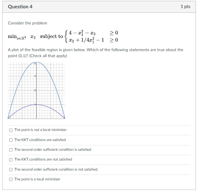 Solved Question 4 1 pts Consider the problem min $ 4 – x} – | Chegg.com