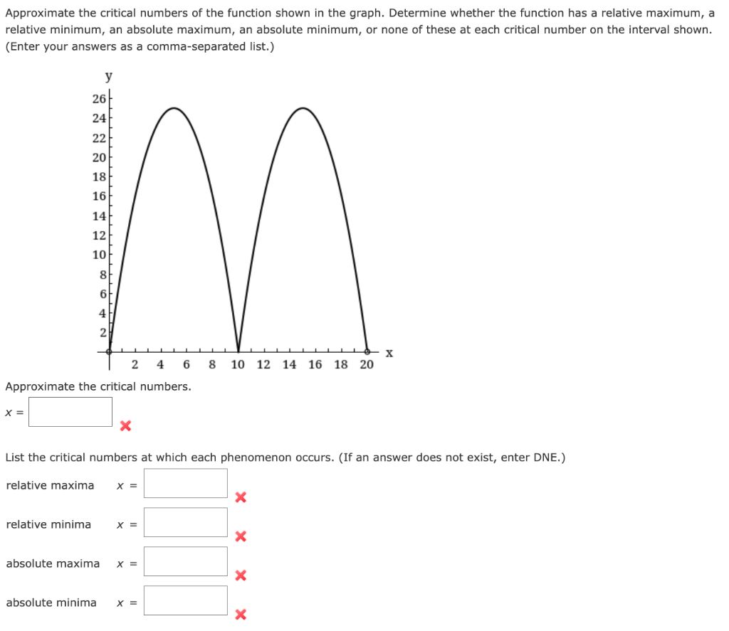 solved-approximate-the-critical-numbers-of-the-function-chegg