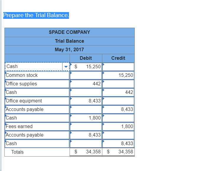 Solved The transactions of Spade Company appear below. Kacy