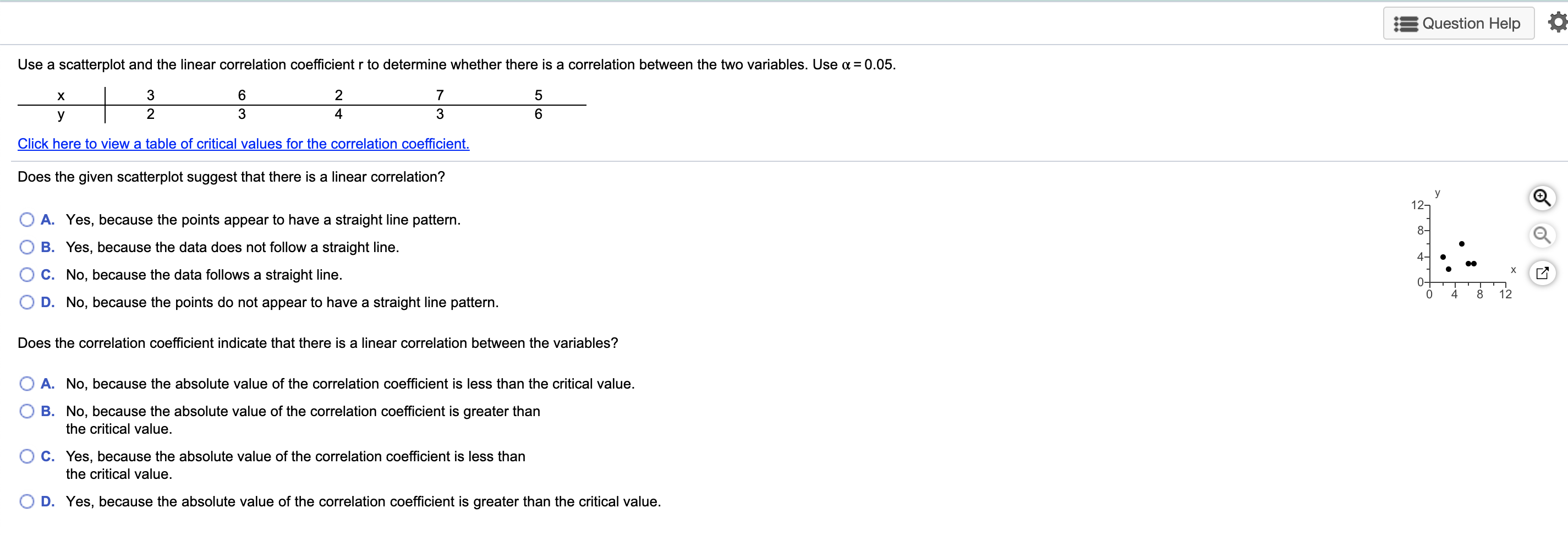 Solved Question Help Use a scatterplot and the linear | Chegg.com