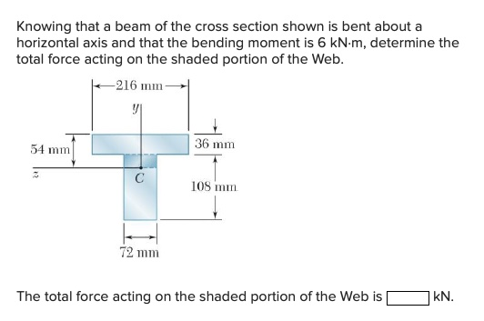 Solved Knowing that a beam of the cross section shown is | Chegg.com