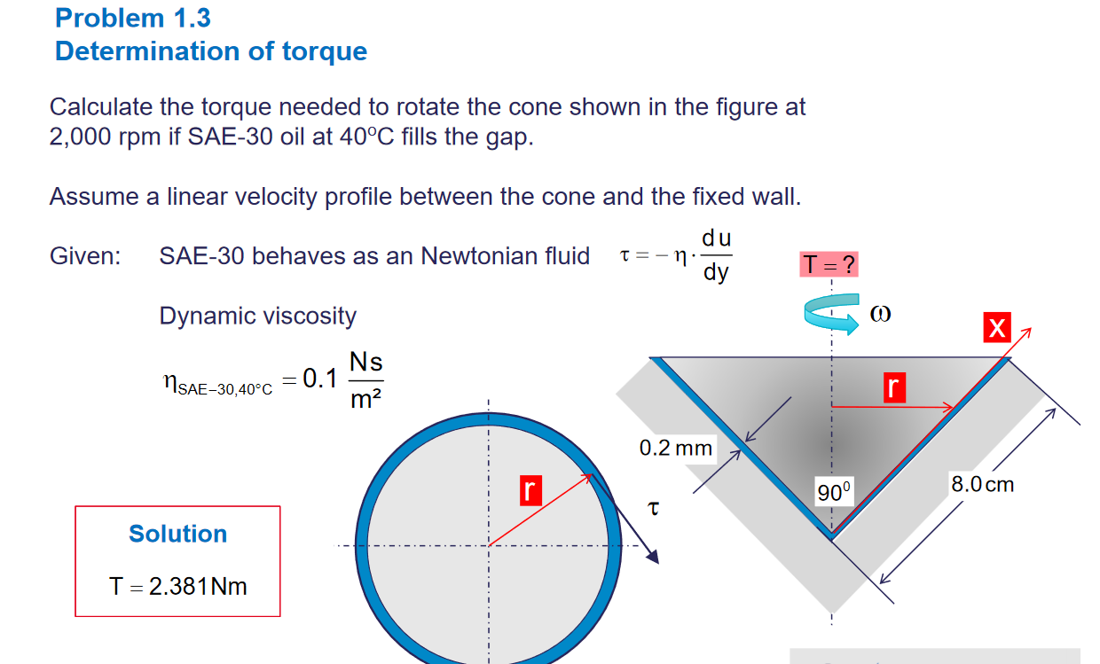 Determination of torque
Calculate the torque needed to rotate the cone shown in the figure at \( 2,000 \mathrm{rpm} \) if SAE