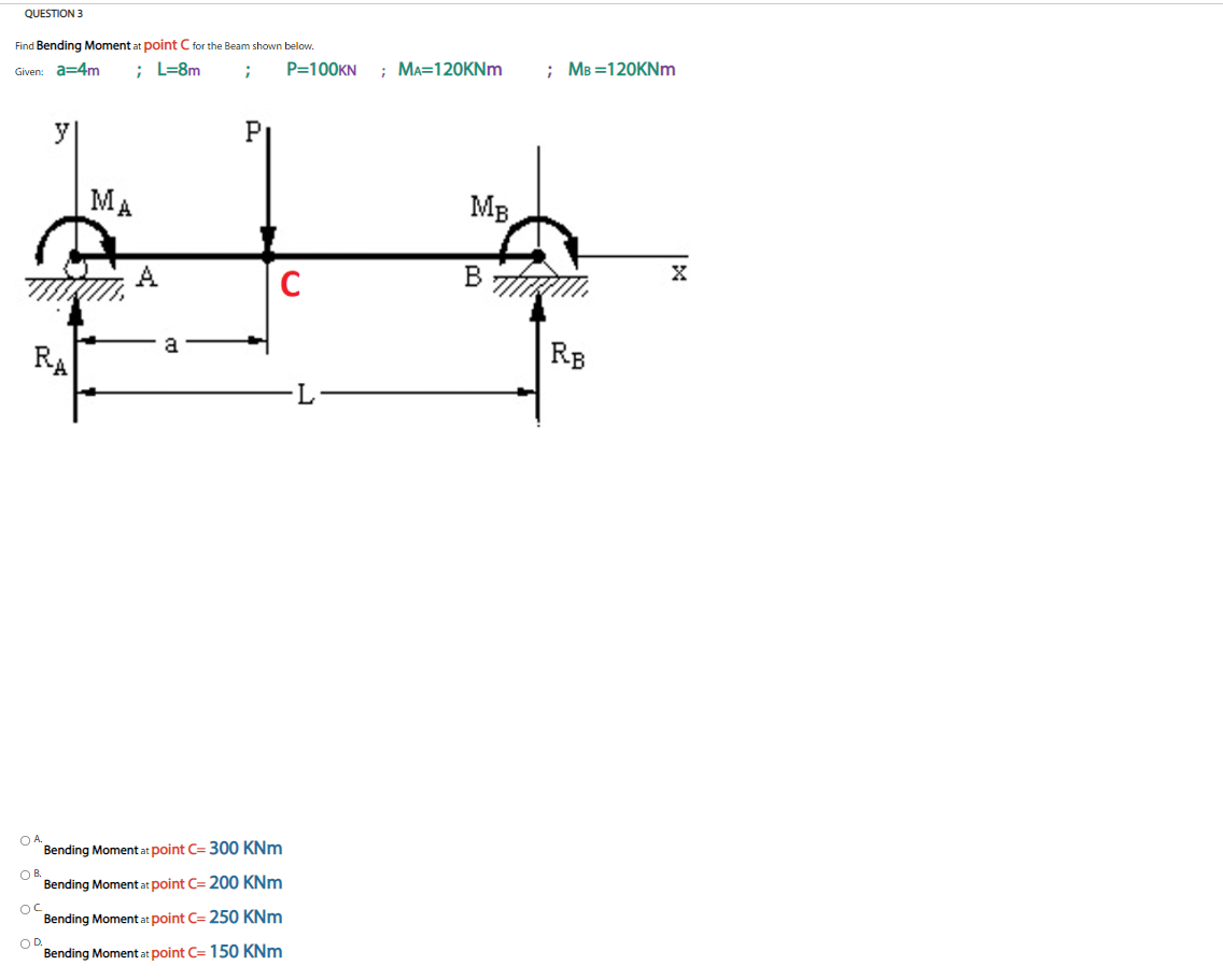 Solved Find Bending Moment at point C for the Beam shown | Chegg.com