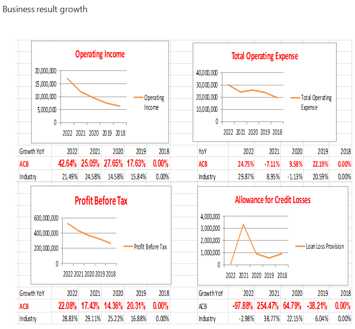 Solved Based on the charts, please evaluate the charts from | Chegg.com