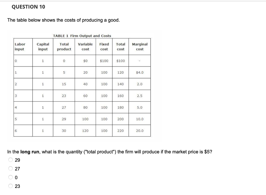 Solved QUESTION 10 The Table Below Shows The Costs Of | Chegg.com