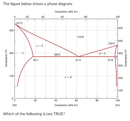 Solved A reaction in which, upon cooling, a solid and a | Chegg.com