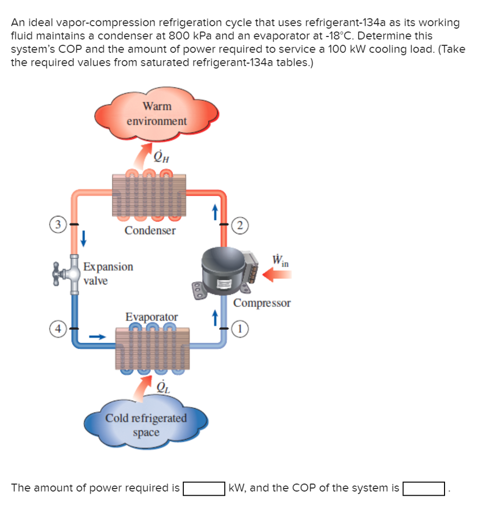 Solved An Ideal Vapor Compression Refrigeration Cycle That