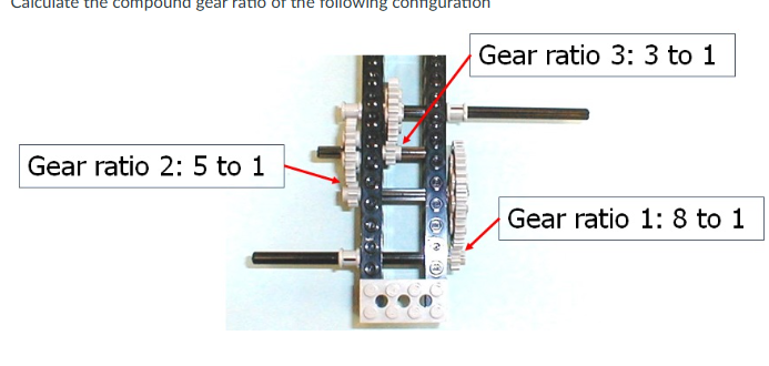 Solved Calculate the compound gear ratio of the following | Chegg.com