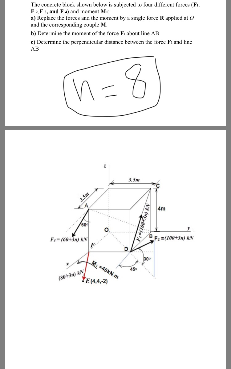 Solved The concrete block shown below is subjected to four | Chegg.com