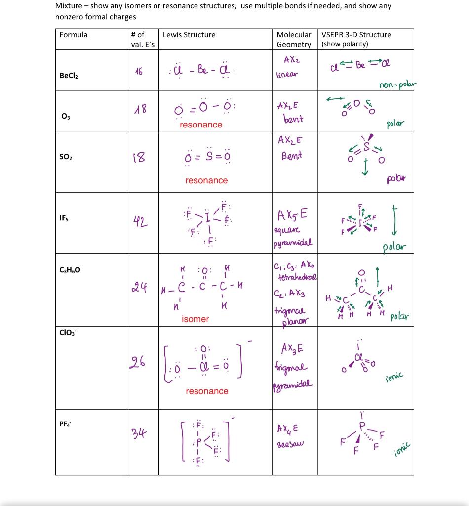 Solved How to fix these problems , give some explain about | Chegg.com