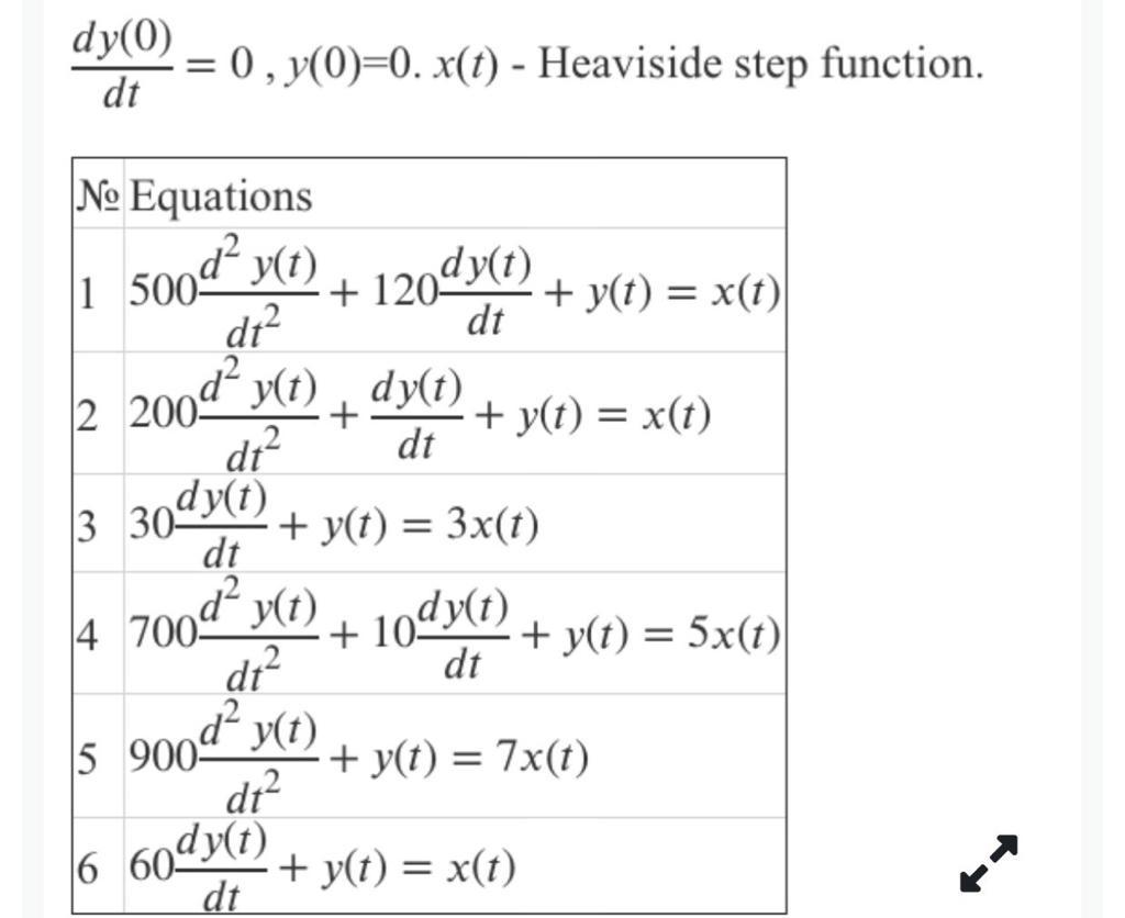 Using Python plot the following first order and | Chegg.com