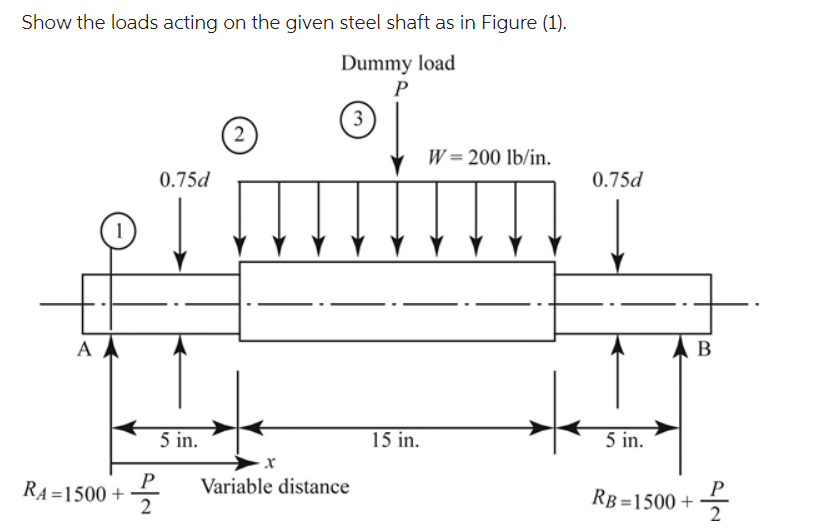 Solved Can somebody explain the calculation for the moment | Chegg.com
