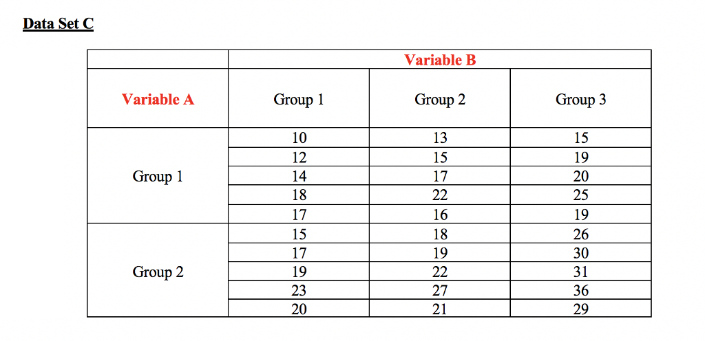 Solved 4. Assume that Data Set C depicts scores for 30 | Chegg.com