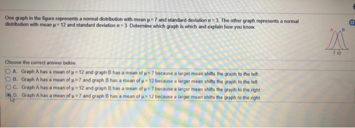 Solved One graph in the figure represents a normal | Chegg.com
