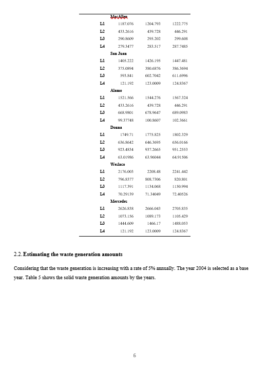 2.2. Estimating the waste generation amounts
Considering that the waste generation is increasing with a rate of \( 5 \% \) an