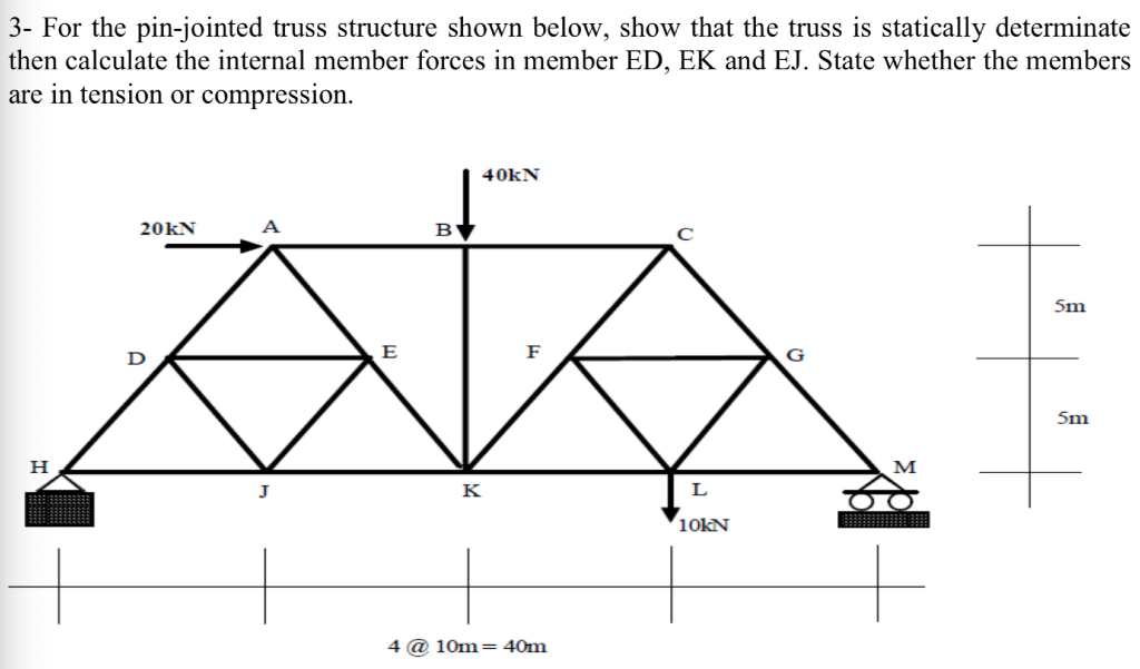 Solved 3 For the pinjointed truss structure shown below,