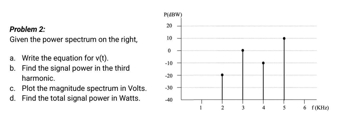 Solved Problem 2: Given the power spectrum on the right, a. | Chegg.com