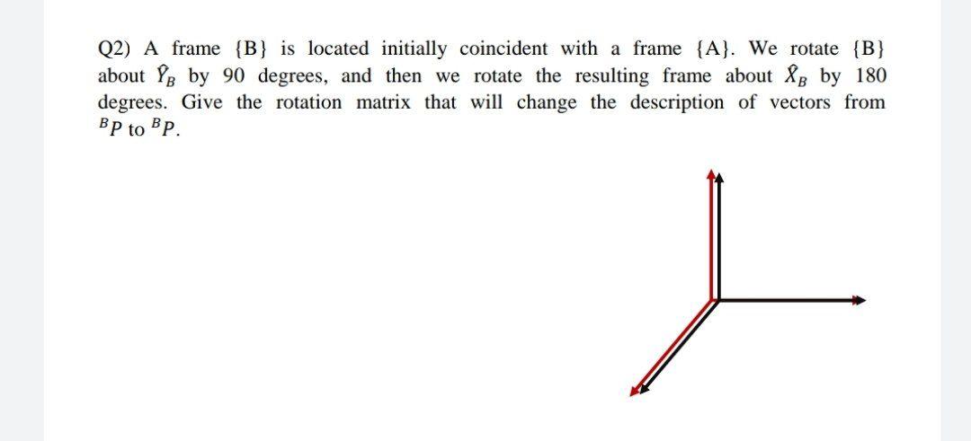 Solved Q2) A Frame {B} Is Located Initially Coincident With | Chegg.com