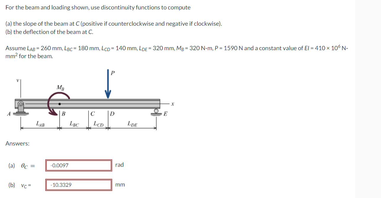 Solved For the beam and loading shown, use discontinuity | Chegg.com