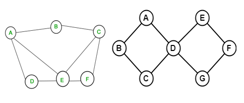 Solved Study the following two graphs carefully and for each | Chegg.com