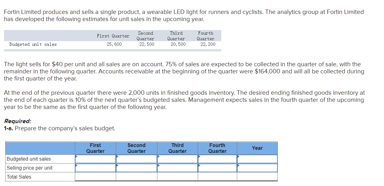 Solved Fortin Limited produces and sells a single product, a