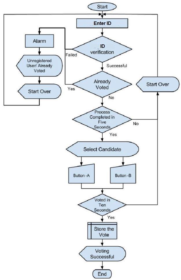 Solved Write a java code for this using Eclipse and must use | Chegg.com