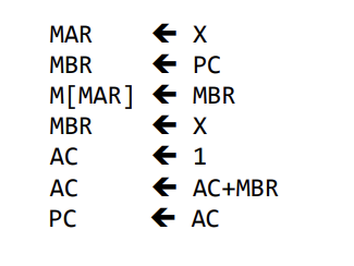 Solved Identify which MARIE instruction corresponds to the | Chegg.com