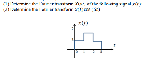 Solved (1) Determine the Fourier transform X(w) of the | Chegg.com