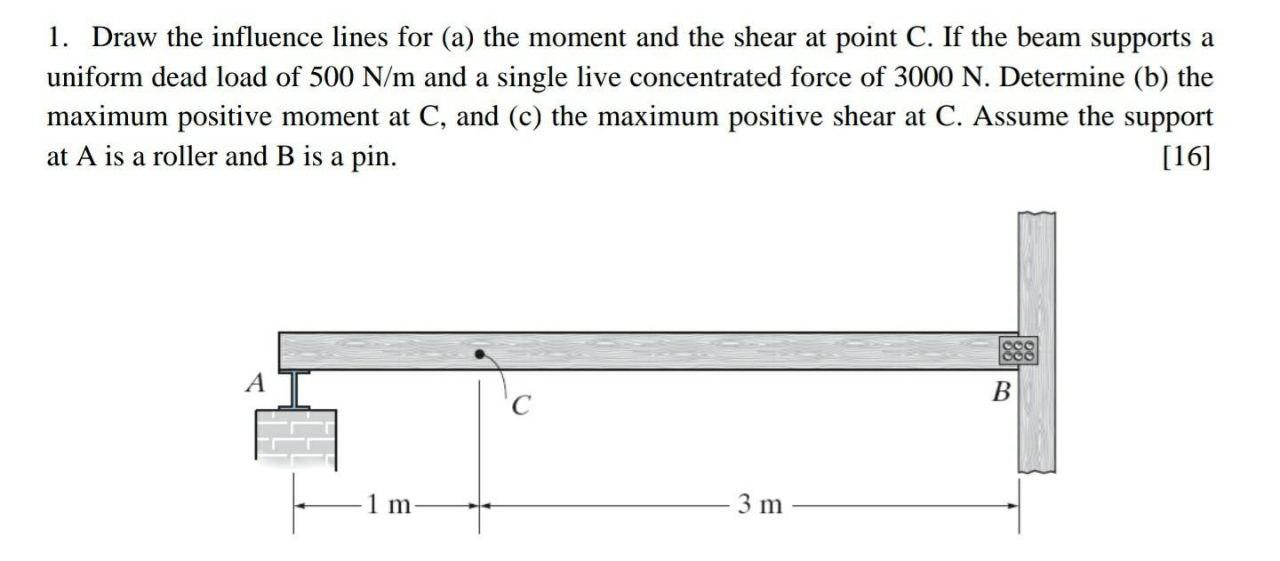 Solved 1. Draw The Influence Lines For (a) The Moment And 