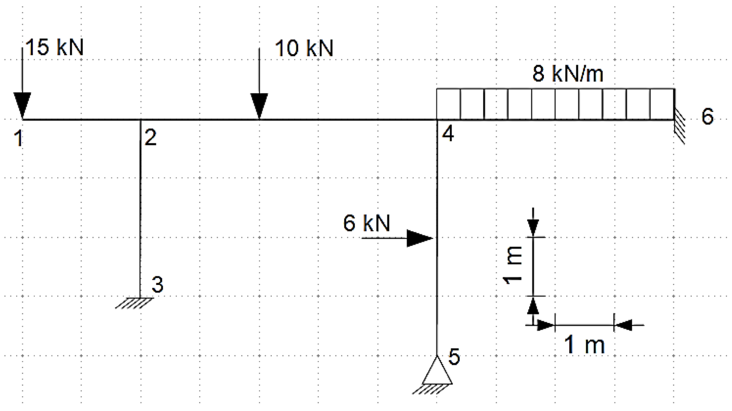 ¡15 kN
1
2
3
10 KN
6 kN
st
4
5
1 m
8 kN/m
1 m
6.