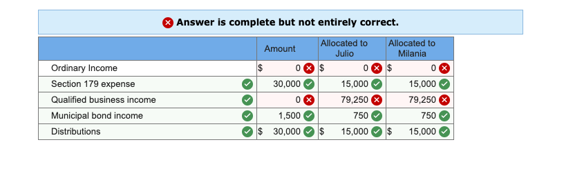 Solved Falcons Corporation (an S Corporation) Income