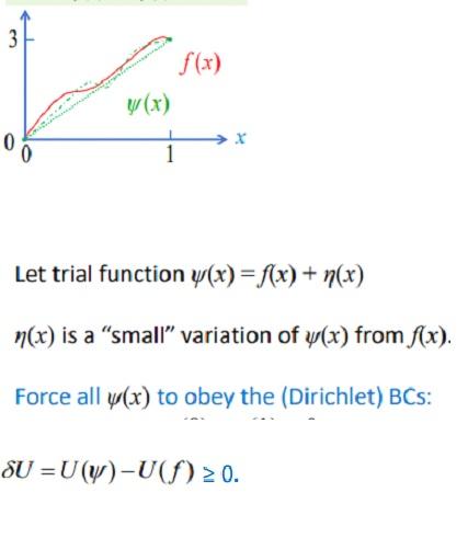 Solved What are the errors within variational minimisation | Chegg.com