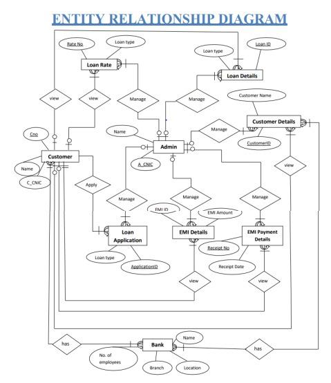 Solved ERD to the relational mapping of this diagram(map | Chegg.com