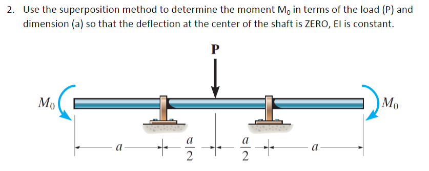 Solved 2. Use the superposition method to determine the | Chegg.com