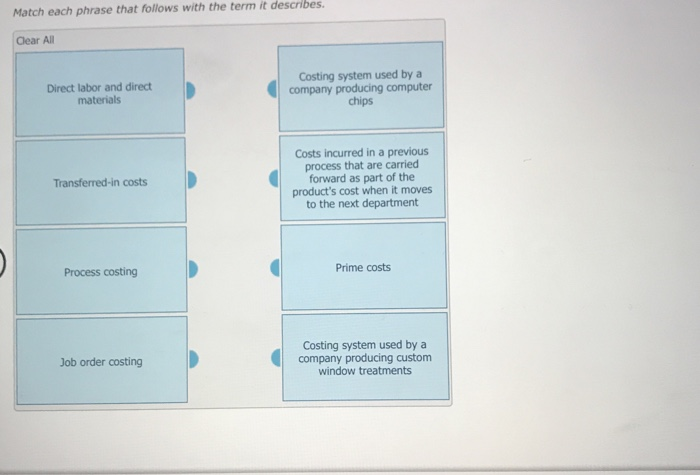 Solved Match each phrase that follows with the term it | Chegg.com